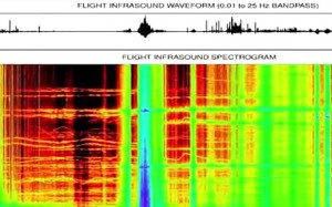 Preview of sound waves